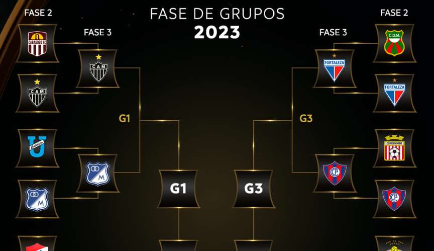 Millonarios vence, e enfrenta o Atlético-MG na Libertadores