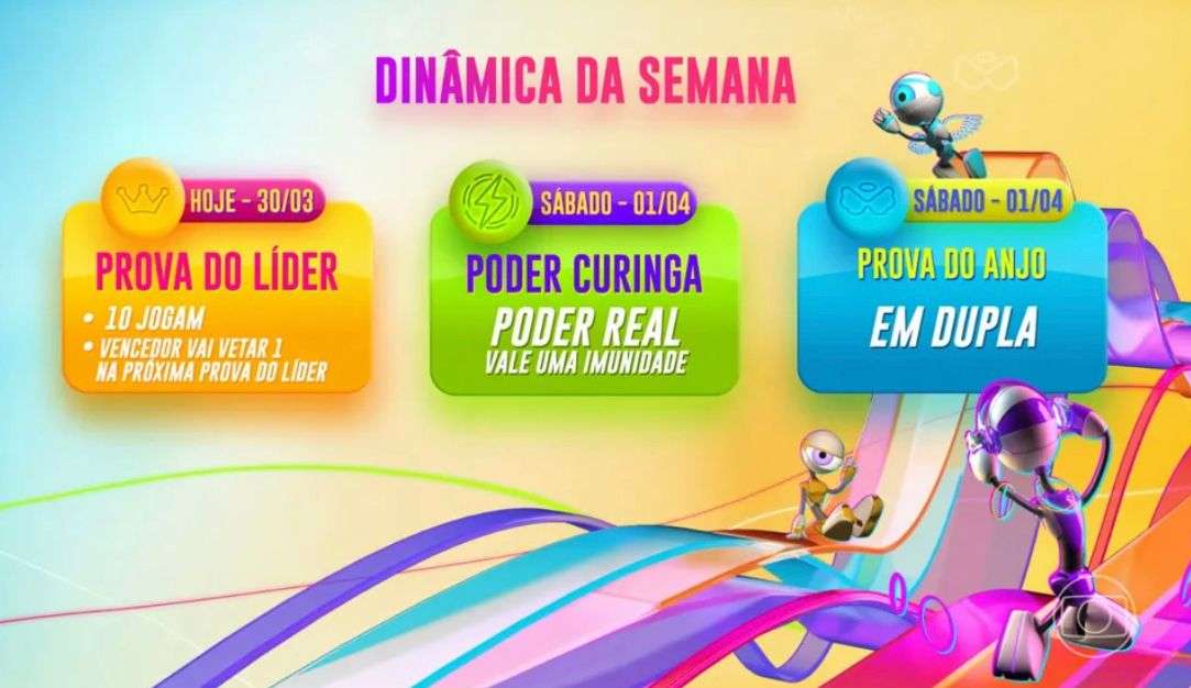 Entenda dinâmica da semana que envolve votar para ficar no BBB