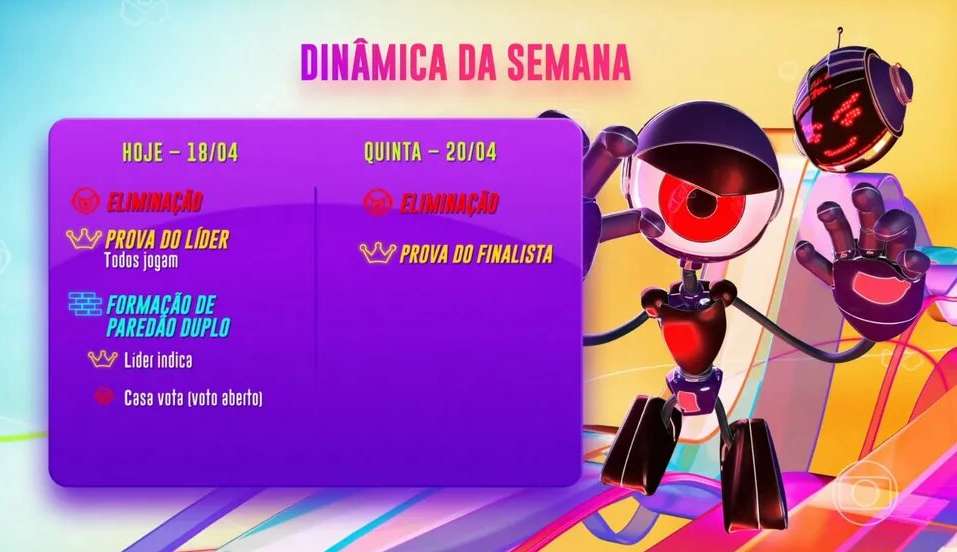 Entenda a dinâmica do BBB nos últimos dias de programa