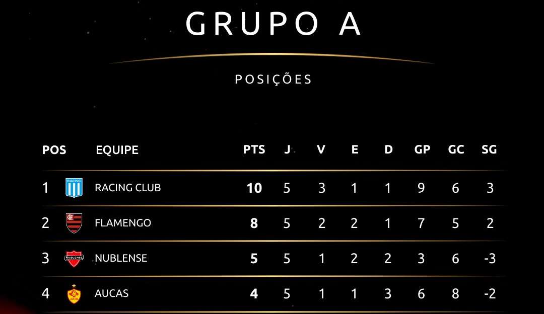 Flamengo x Aucas: onde assistir, horário e escalações
