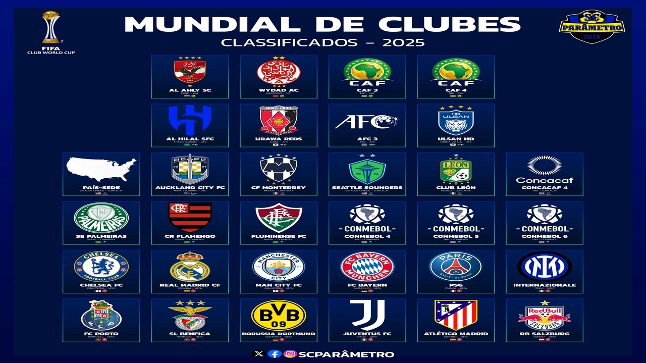 FIFApro ameaça novo Mundial de Clubes 2025 e pede adiamento